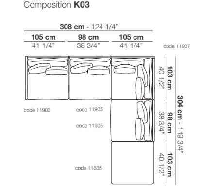 K2 - Compositions